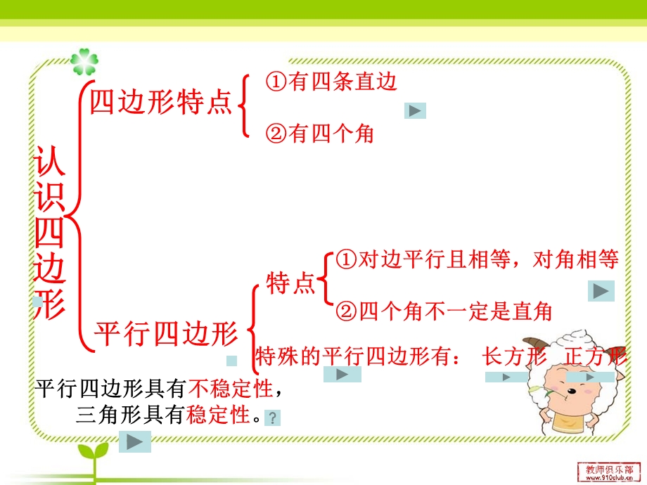 三年级上册数学四边形整理复习2.ppt_第2页