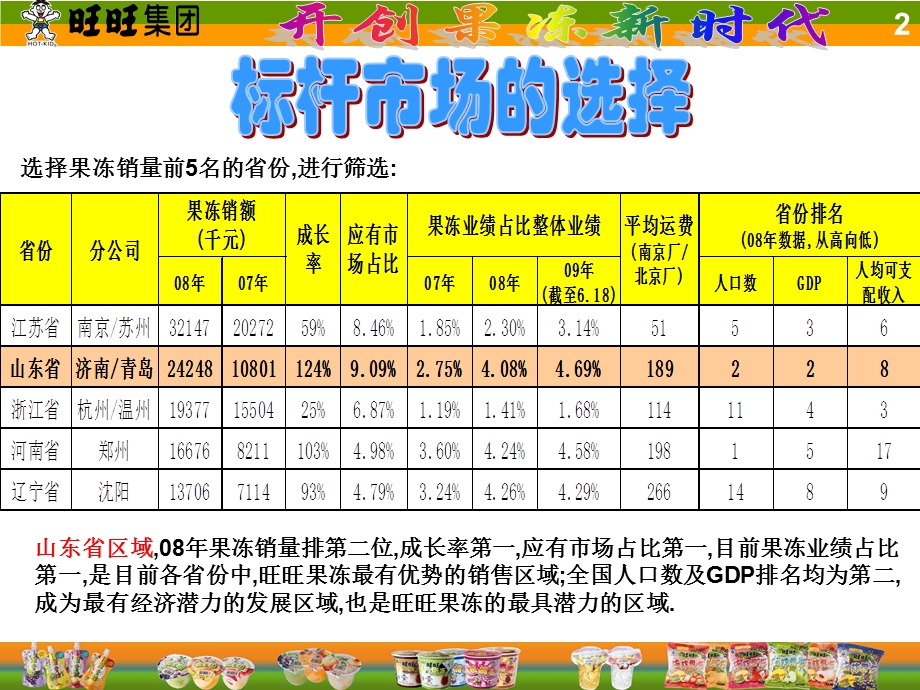 饮食酒类行业旺旺标杆市场.ppt_第2页