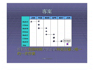 projiect專案管理.ppt