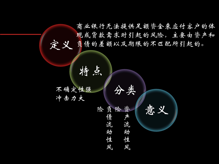 银行对中国商业银行流动性风险的分析.ppt_第3页