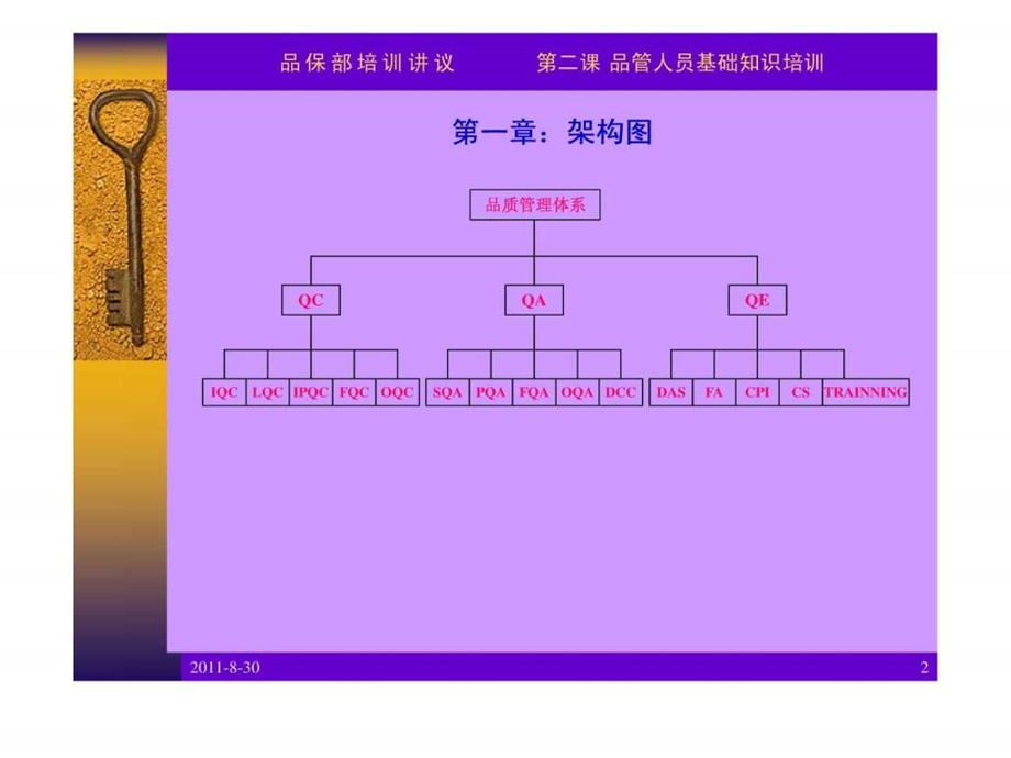 品管员基础知识讲解.ppt.ppt_第2页