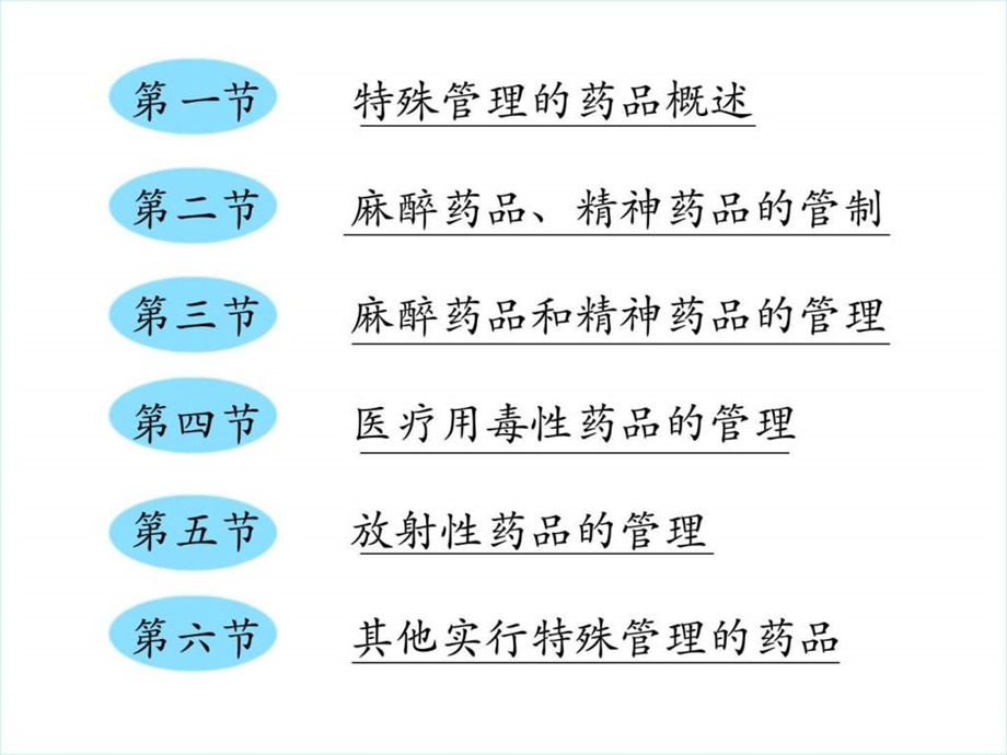 特殊药品管理图文.ppt_第3页