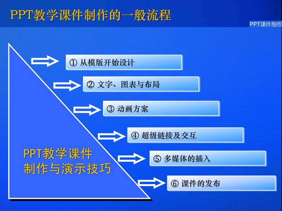 PPT教学课件制作与演示技巧.ppt_第3页