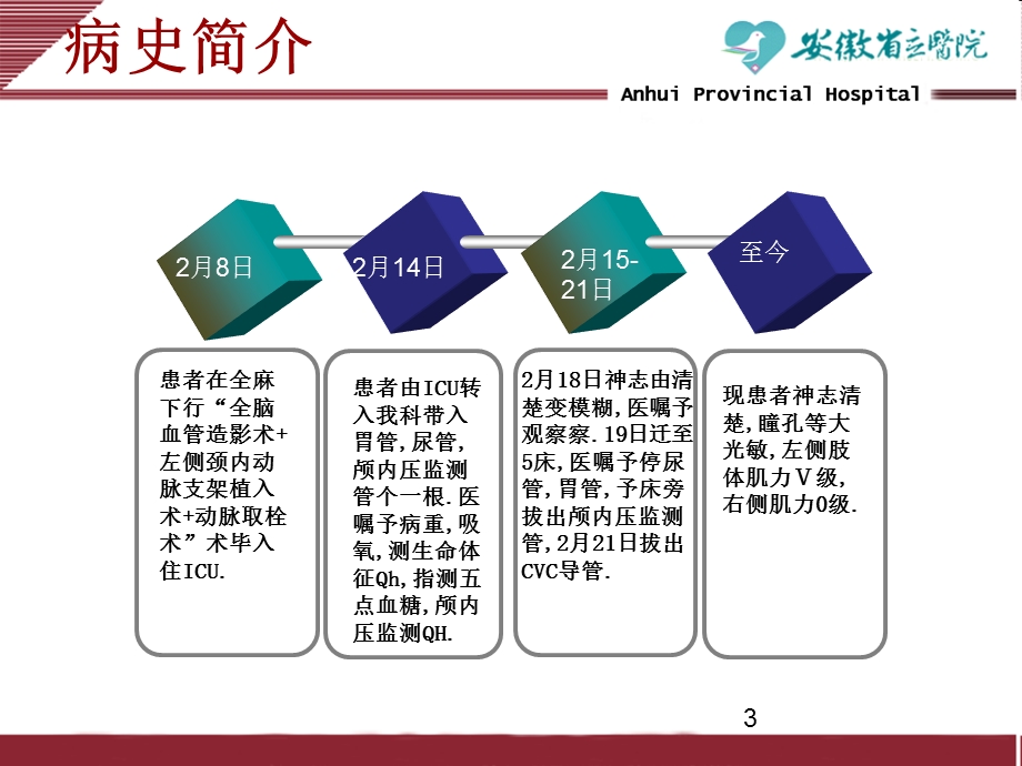 脑梗塞查房PPT文档.ppt_第3页