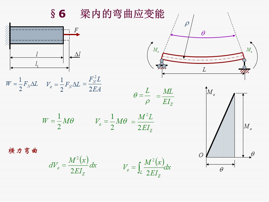 材料力学课件56.ppt_第1页