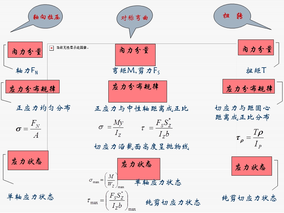 材料力学课件56.ppt_第2页