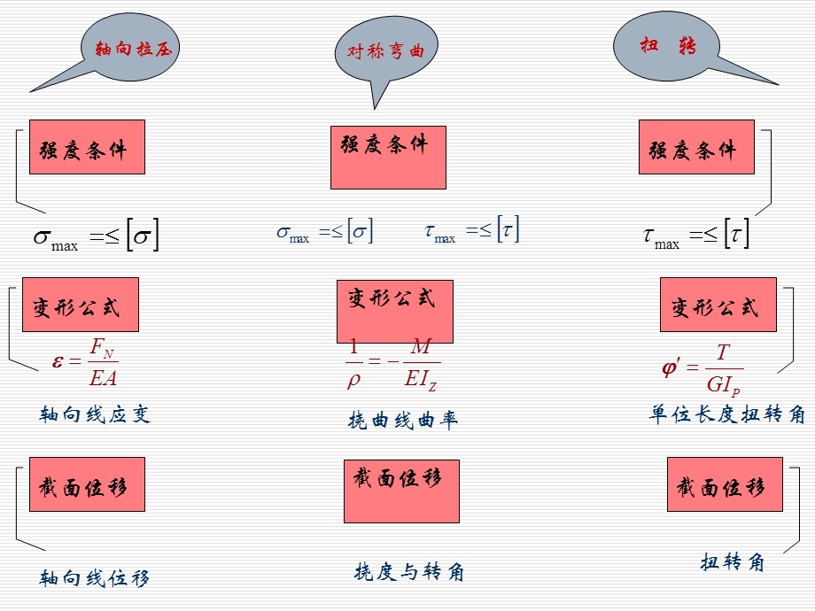 材料力学课件56.ppt_第3页