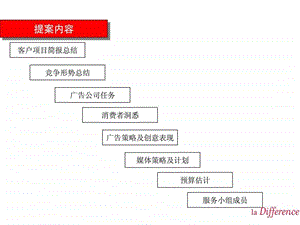 智威汤逊提案.ppt1.ppt