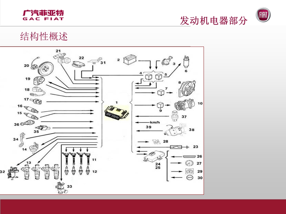 发动机部分电控hus.ppt_第2页