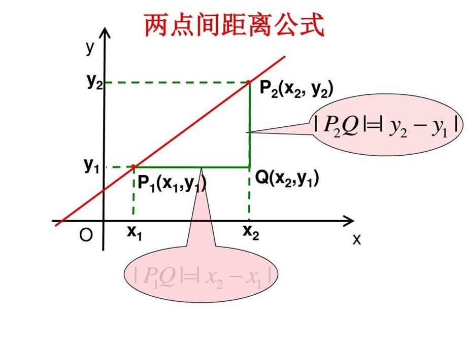 两点间的距离图文.ppt.ppt_第2页