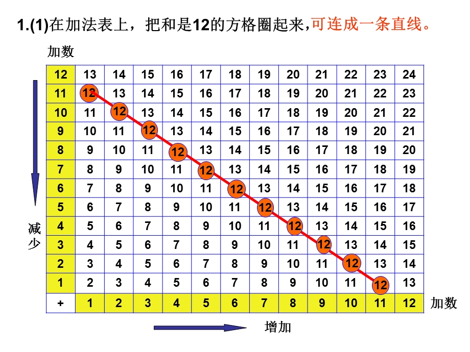 复习判断下面图中的两个量是否成正比例为什么速度.ppt_第3页