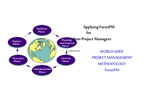 hp公司项目管理资料.ppt