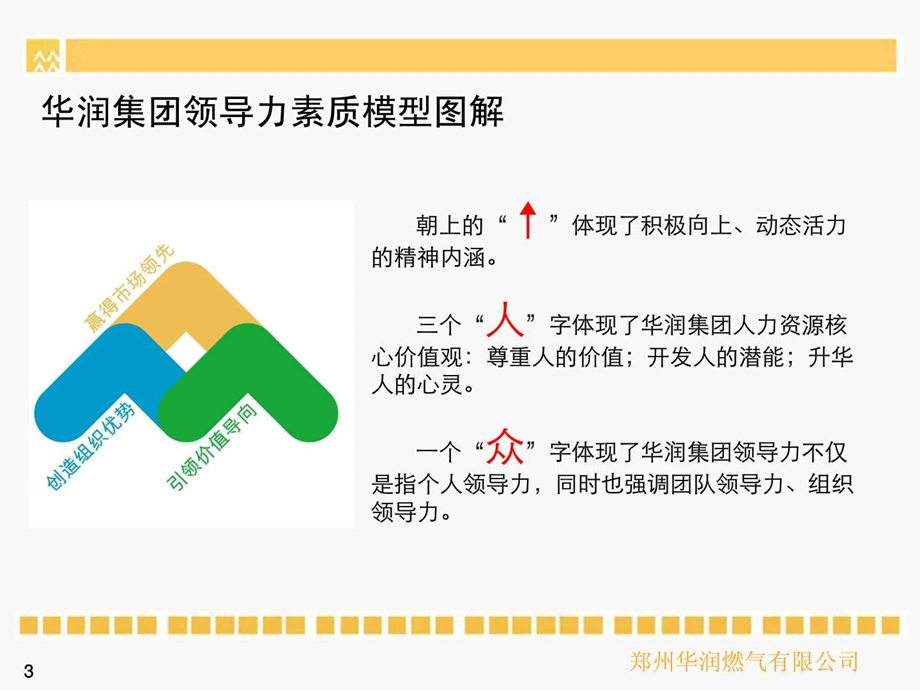 华润领导力模型.ppt.ppt_第3页