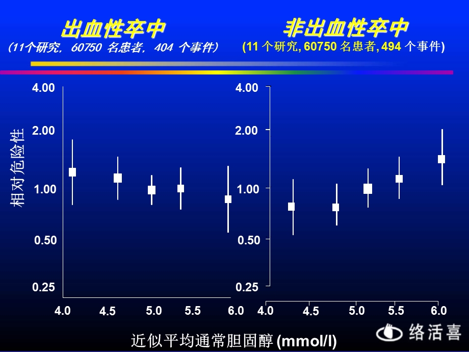 【医药健康】中国高血压流行病及防治PPT文档.ppt_第1页