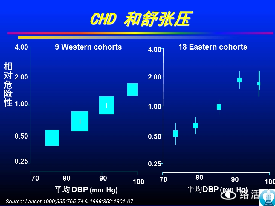 【医药健康】中国高血压流行病及防治PPT文档.ppt_第2页