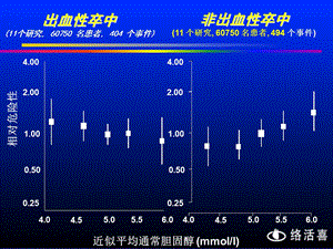 【医药健康】中国高血压流行病及防治PPT文档.ppt