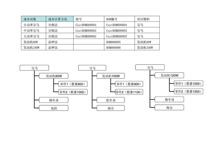 成本管理讲座1465383840.ppt_第3页