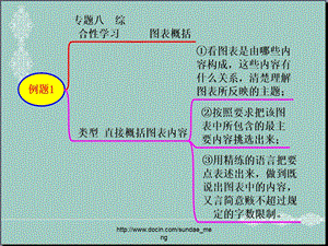 中学课件世界城市化进程发展中国家.ppt