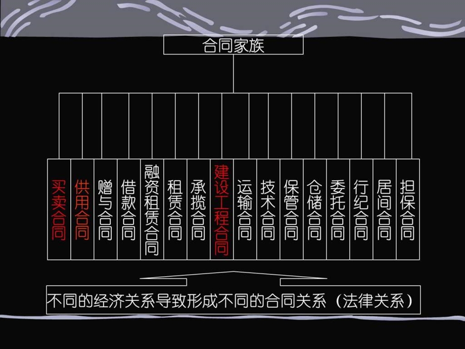 合同管理培训课件图文.ppt1.ppt_第3页