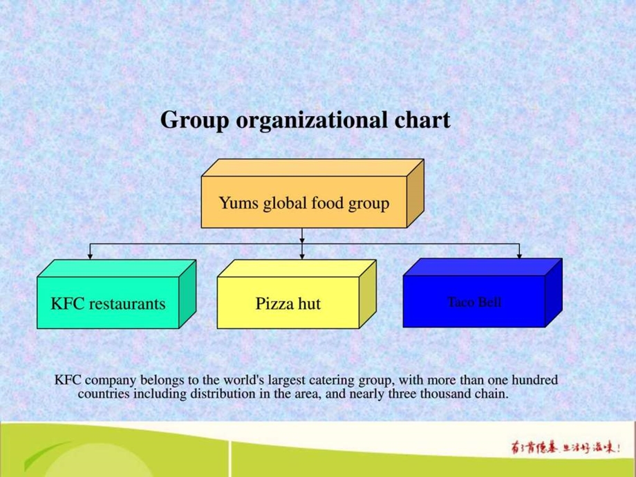 肯德基公司介绍及管理模式英文1562290282.ppt_第2页