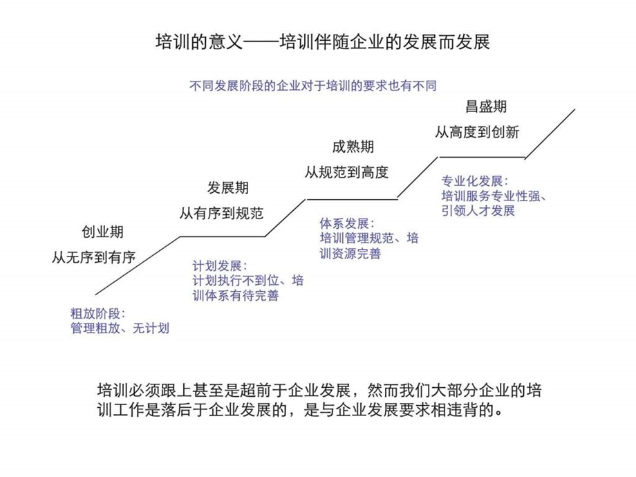 公司培训体系建设方案.ppt_第2页