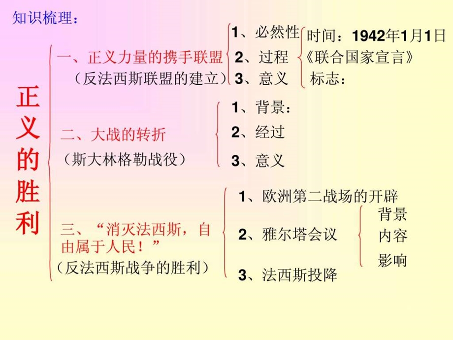 正义的胜利1477676126.ppt_第2页