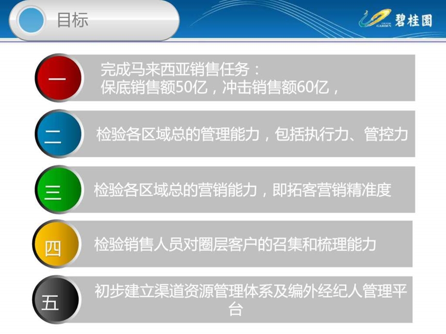 碧桂园马来西亚项目管控体系介绍0409定1461774776.ppt.ppt_第3页