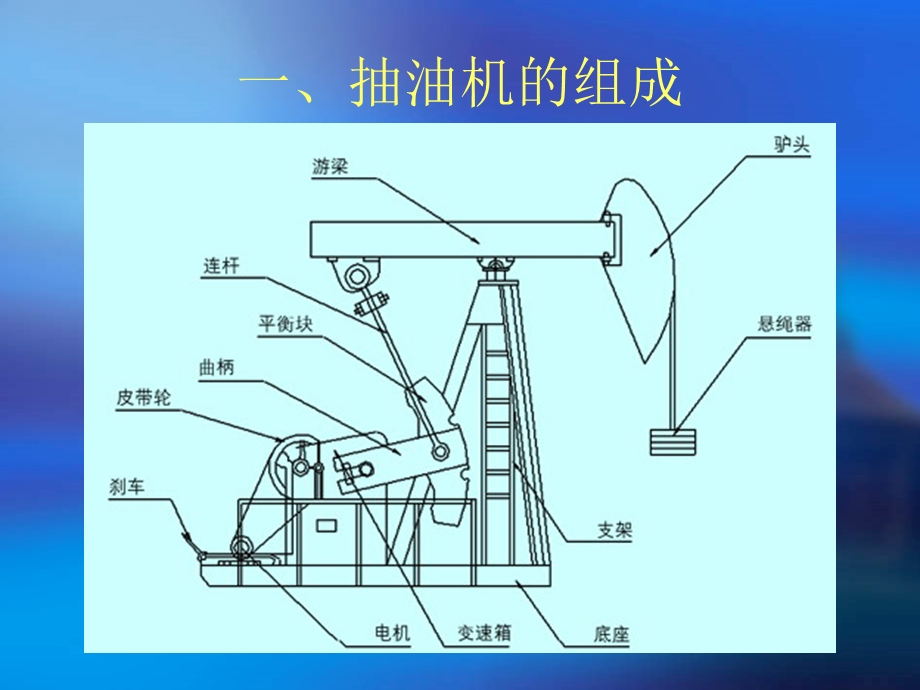 抽油机的维护保养.ppt_第2页