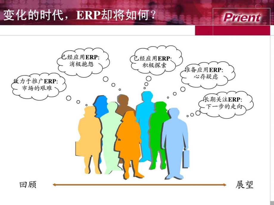 ERP与商务智能.ppt_第3页