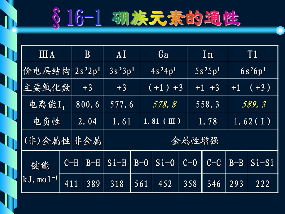 第十六部分硼族元素教学课件.ppt_第2页