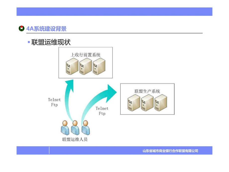 4A系统简介.ppt.ppt_第3页