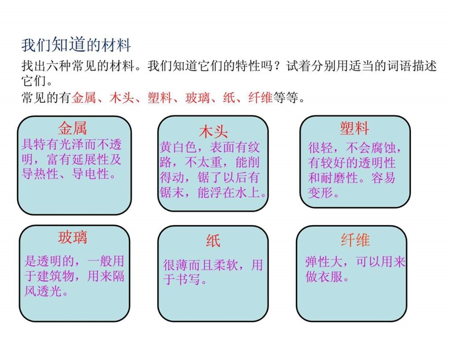 我们周围的材料课件1581245429.ppt_第3页