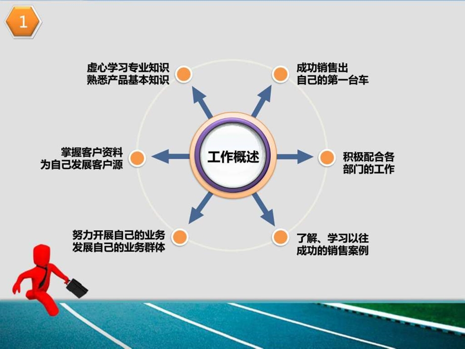 ppt素材1.ppt.ppt_第2页