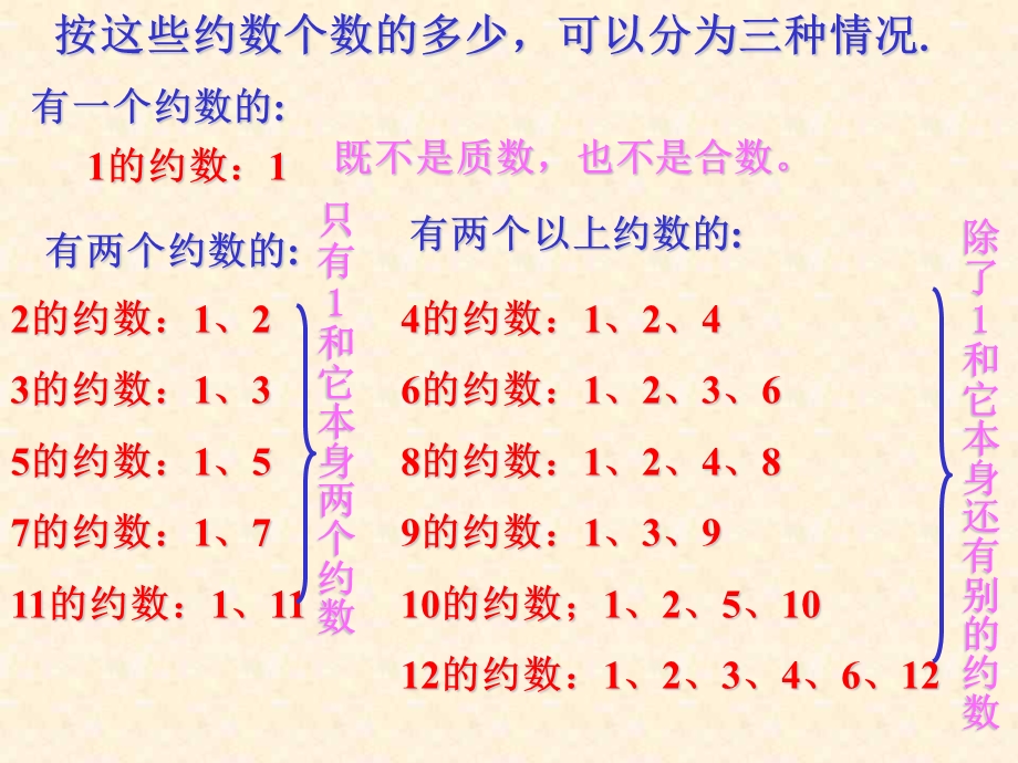 质数和合数1.ppt_第3页