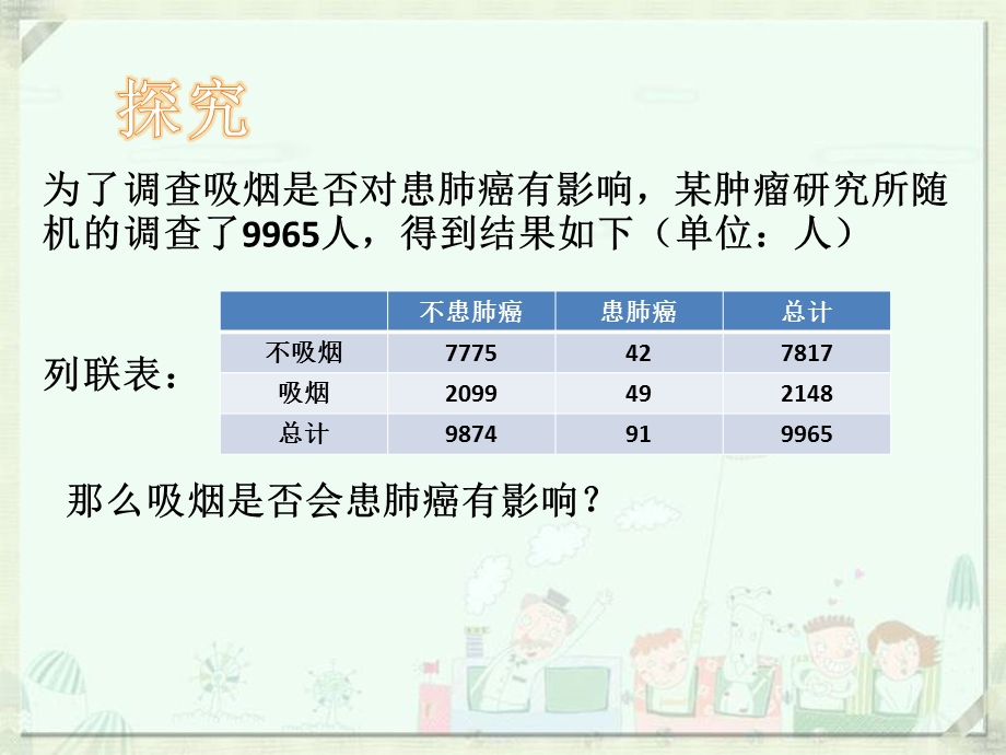 独立性检验的基本思想及其初步应用.ppt_第2页