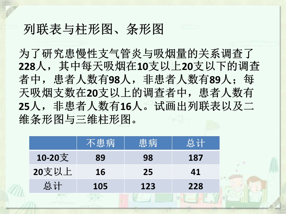 独立性检验的基本思想及其初步应用.ppt_第3页