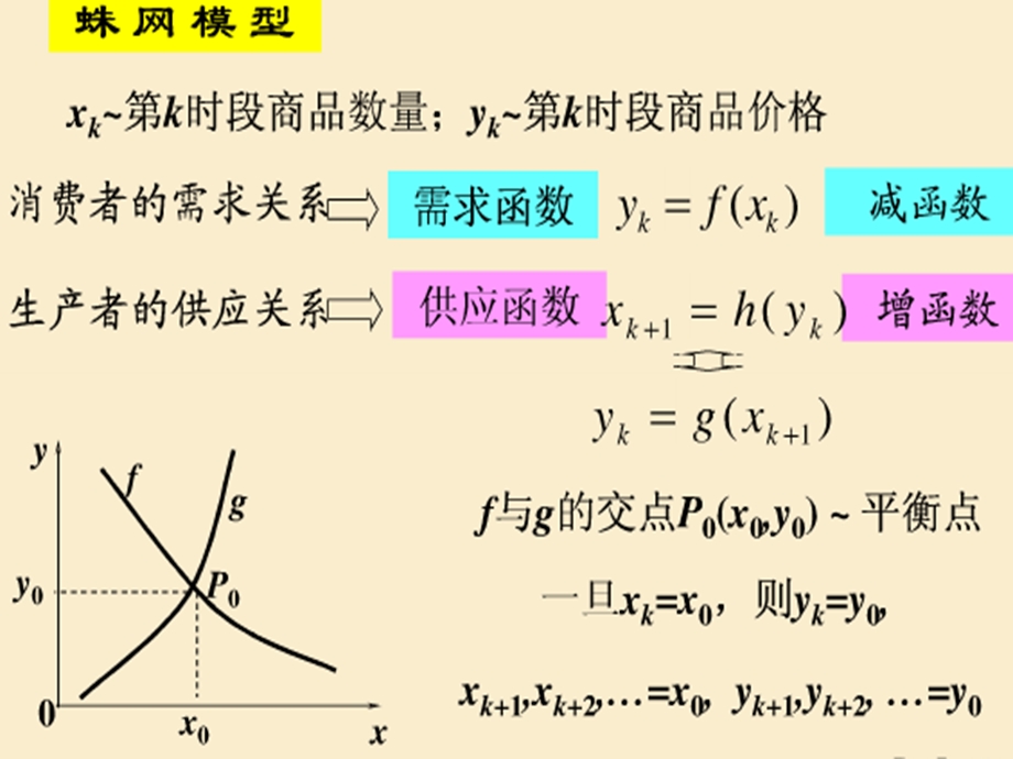 模型分析蛛网模型.ppt_第2页