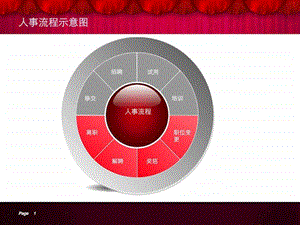 人事作业程序流程.ppt