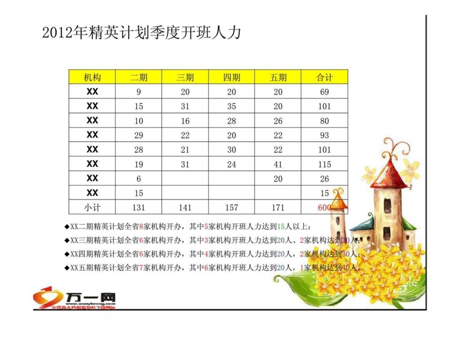 精英计划发展思路6.ppt_第2页