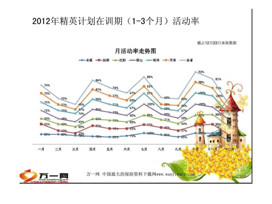 精英计划发展思路6.ppt_第3页