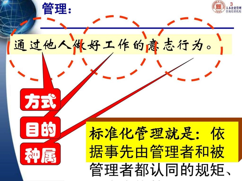 标准化管理实战.ppt_第3页