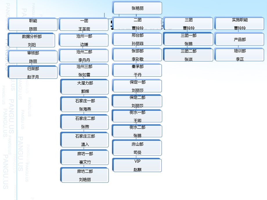 33盘古大学实施薪资体系.ppt_第3页