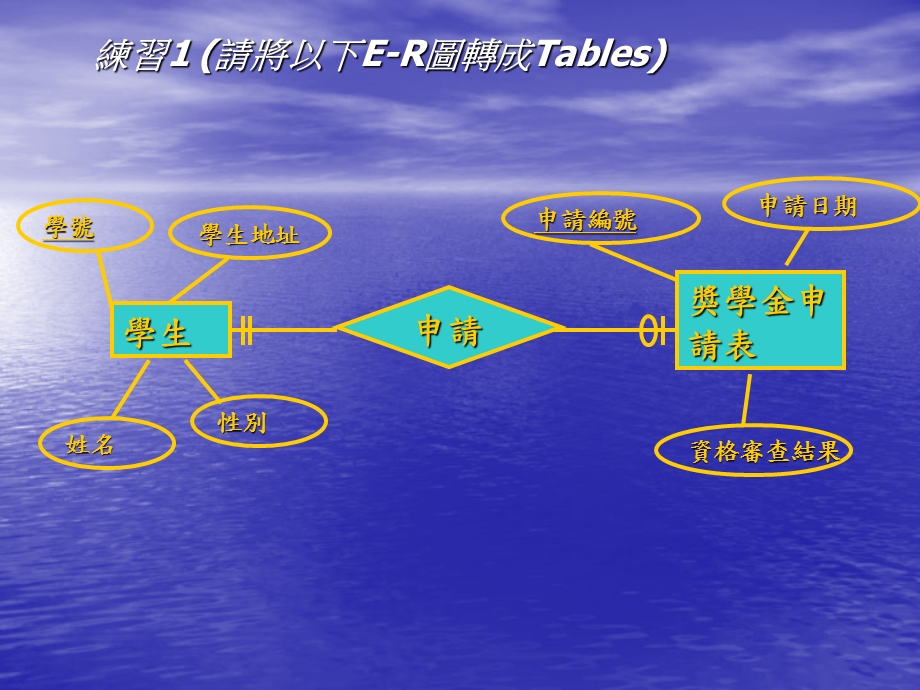 系统分析与设计.ppt_第2页