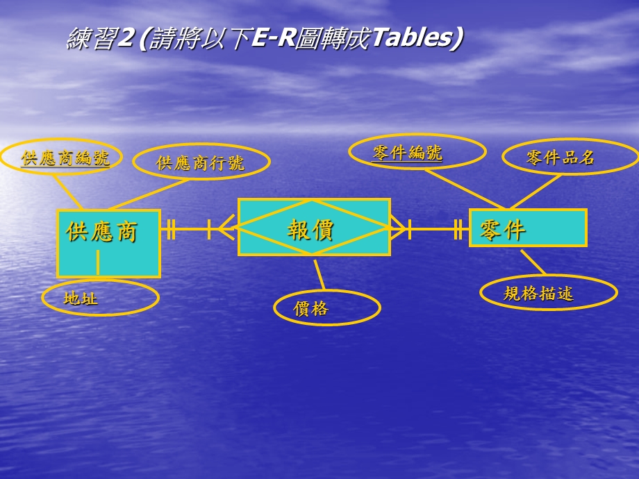 系统分析与设计.ppt_第3页