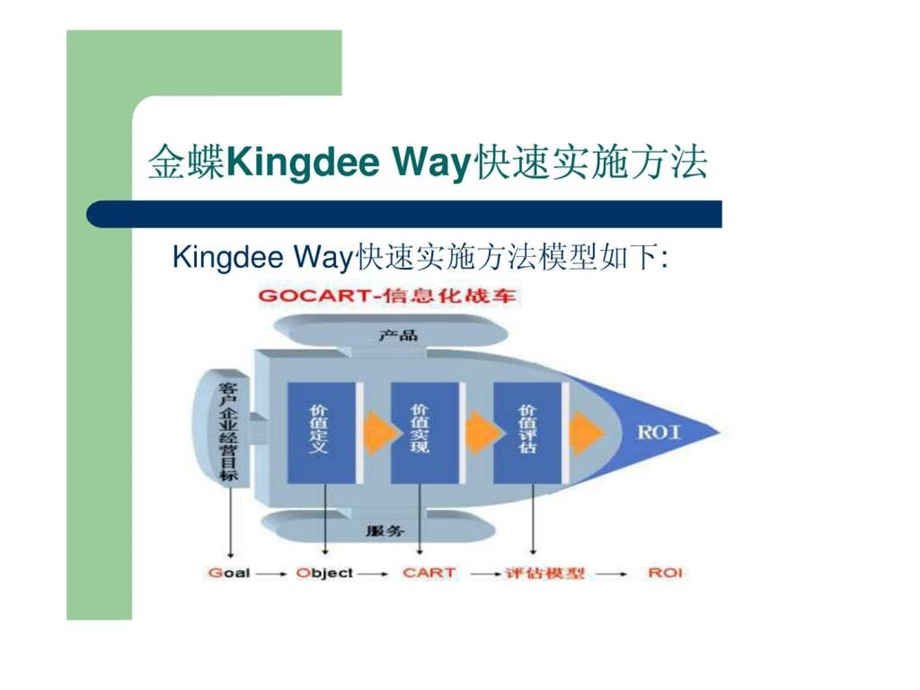 ERP原理实施与案例CH3ERP实施方法及实施计划.ppt_第3页