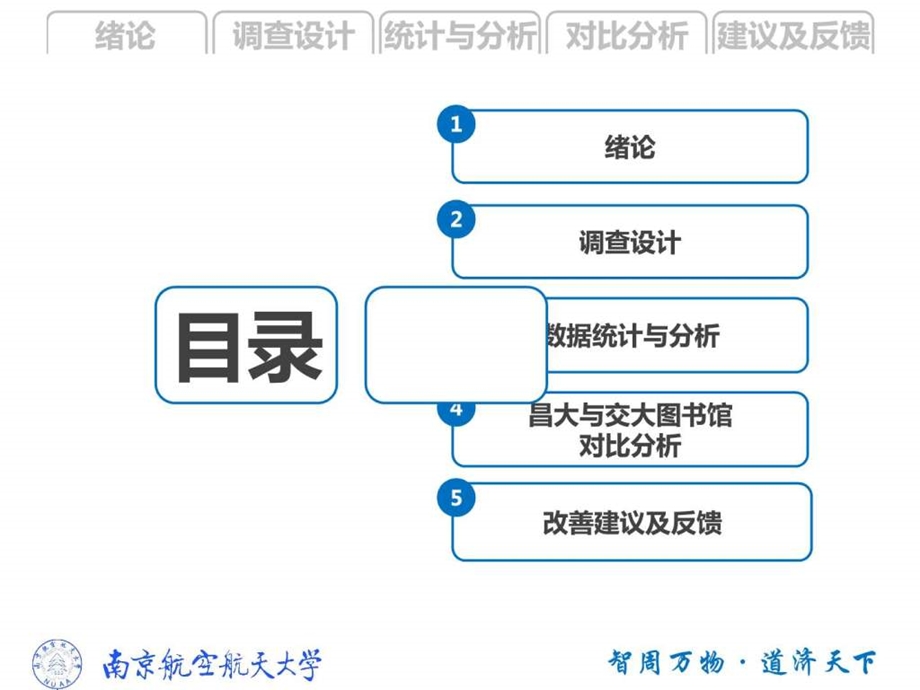 在校大学生图书馆利用情况及分析毕业论文答辩ppt模板.ppt.ppt_第3页