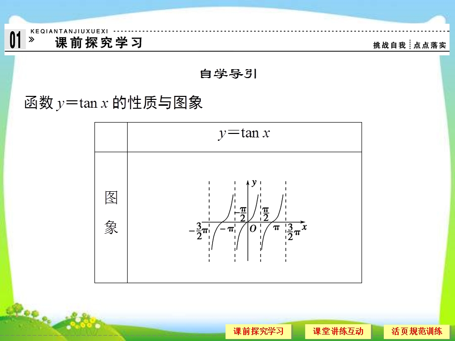 《143正切函数的图象与性质》课件2.ppt_第3页