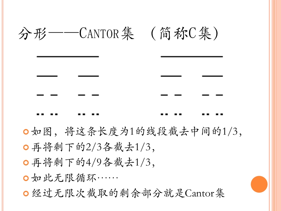 分形的艺术.ppt_第3页