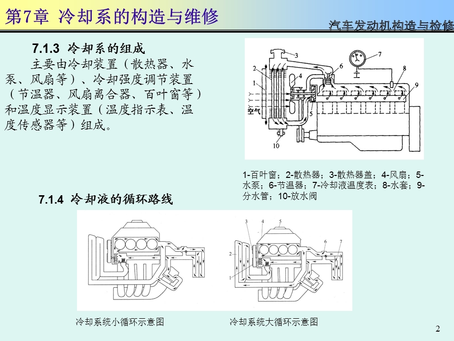 汽车发动机构造与检修PPT课件第7章.ppt_第2页