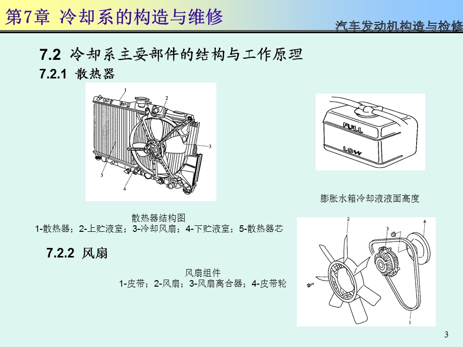 汽车发动机构造与检修PPT课件第7章.ppt_第3页